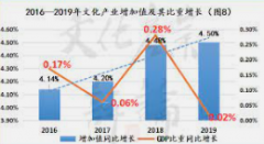 <strong>蓝冠注册平台我国文化产业增加值占GDP比</strong>