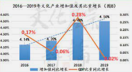 蓝冠注册网址,蓝冠怎么注册的?