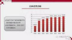 <b>蓝冠手机登录地址2017文化产业发展指数发布</b>