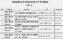 <strong>蓝冠靠谱吗国家新闻出版署废止35件规范</strong>