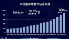 <strong>蓝冠游戏代理2019前三季度中国图书零售市</strong>