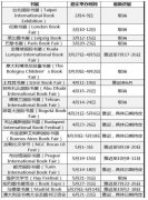 <strong>蓝冠代理注册收藏！2020 年国际书展变动</strong>