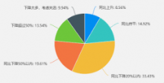 <strong>蓝冠平台集团8月图书销售首度同比下滑，</strong>