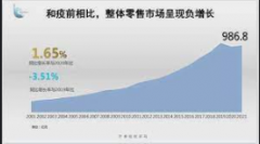 <strong>蓝冠代理注册上升1.65%!2021图书零售市场整</strong>