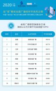 <b>加入蓝冠抗“疫”满月全国省级广播频率</b>