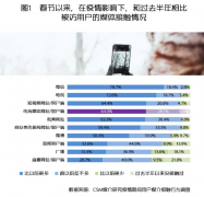 <b>蓝冠注册疫情之下，传统媒体网站和移动客户端</b>