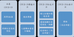 <b>蓝冠娱乐测速网址疫情下的广电政策一览</b>