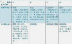 <strong>蓝冠测速登录报纸广告版面分类名称</strong>