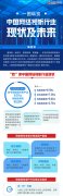 <b>蓝冠测速地址一图纵览中国网络视听行业现状及</b>