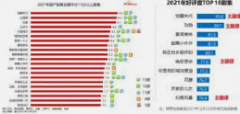 <b>蓝冠怎么样?主旋律扛大旗 精品剧创作氛围浓</b>