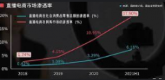 <strong>蓝冠官网登录直播带货火！瞧瞧＂双11＂</strong>