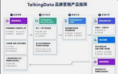 <b>蓝冠手机登录测速品牌如何进行深度数字化营销</b>