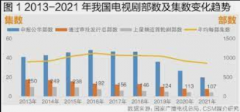 <strong>蓝冠平台怎么注册?守正创新致敬中国—电</strong>