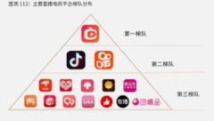 <strong>蓝冠平台怎么注册?从双11看直播电商的流</strong>