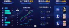 <strong>蓝冠平台登陆线路冲出“热点泛滥”品牌</strong>
