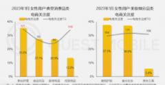 <strong>蓝冠平台新时代“她力量”多元绽放——</strong>
