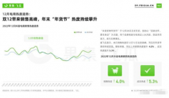 <strong>蓝冠登陆2023年短视频营销如何开局？</strong>