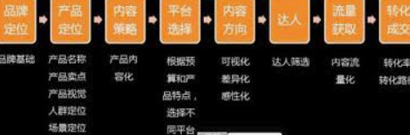 蓝冠测速