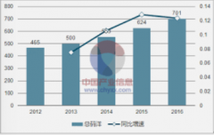 <strong>蓝冠怎么样?《德国二〇一五图书产业数据</strong>