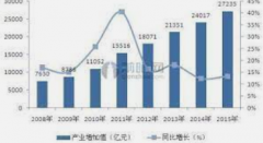 <strong>蓝冠登录2015年全国文化事业费增长17.1%</strong>