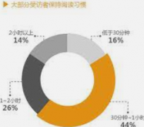 <strong>蓝冠平台注册登录“亚马逊2016‘全民阅读</strong>