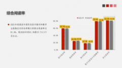 <strong>蓝冠登录报刊阅读率下降，微信阅读增加</strong>