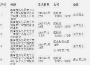 蓝冠注册网址,蓝冠怎么注册的?