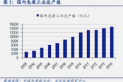 <strong>蓝冠平台登录线路2015年全国印刷业总产值</strong>