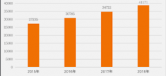 <strong>蓝冠平台登录线路2015年文化及相关产业增</strong>