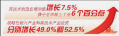 <strong>蓝冠注册帐号1—2月我市经济运行呈现恢</strong>