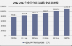 <strong>蓝冠注册浙江建设按需和个性化数码印刷</strong>