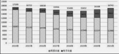 <strong>蓝冠平台注册登录日本出版物销售额去年</strong>