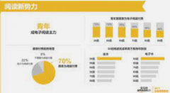 <strong>蓝冠注册平台2017亚马逊中国全民阅读报告</strong>