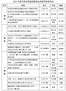 <strong>蓝冠用户注册关于2022年度天津市新闻奖新</strong>