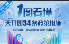 <strong>【蓝冠平台几年了?】这道题目“很天津”</strong>