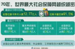 <strong>天津完善多层次社会保障体系：织密社会</strong>